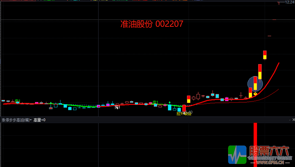 《绝杀3号之涨停步步高》副图/选股预警 通达信指标