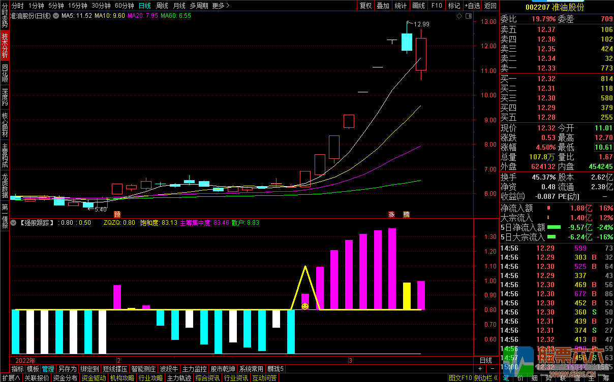 【一板强妖】选股及【强股跟踪】副图优化版