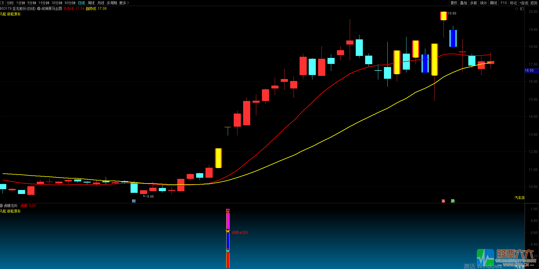 【虎啸龙吟至尊版】主板+创业板短线精品高胜率实战指标