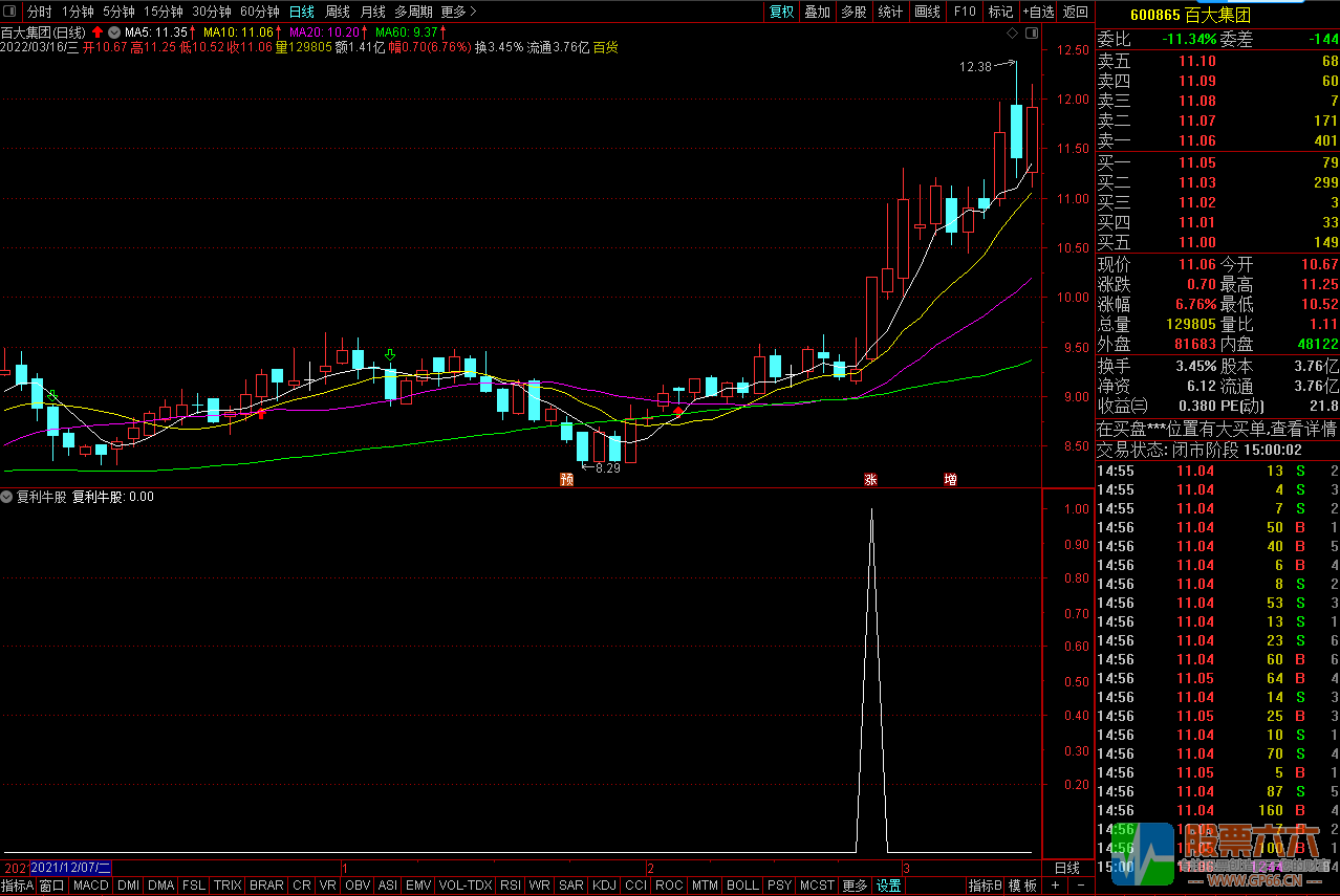 通达信短线复利牛股指标副图/选股指标源码