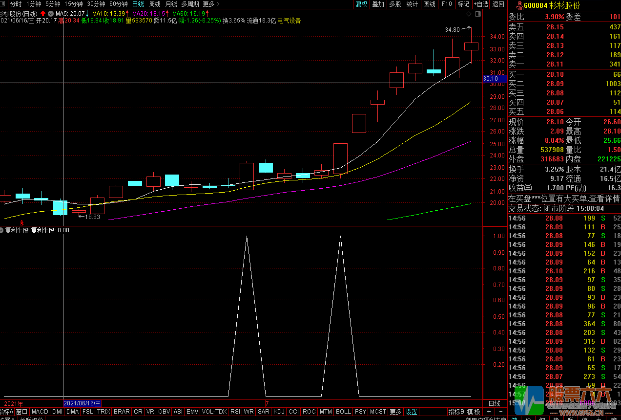 通达信短线复利牛股指标副图/选股指标源码