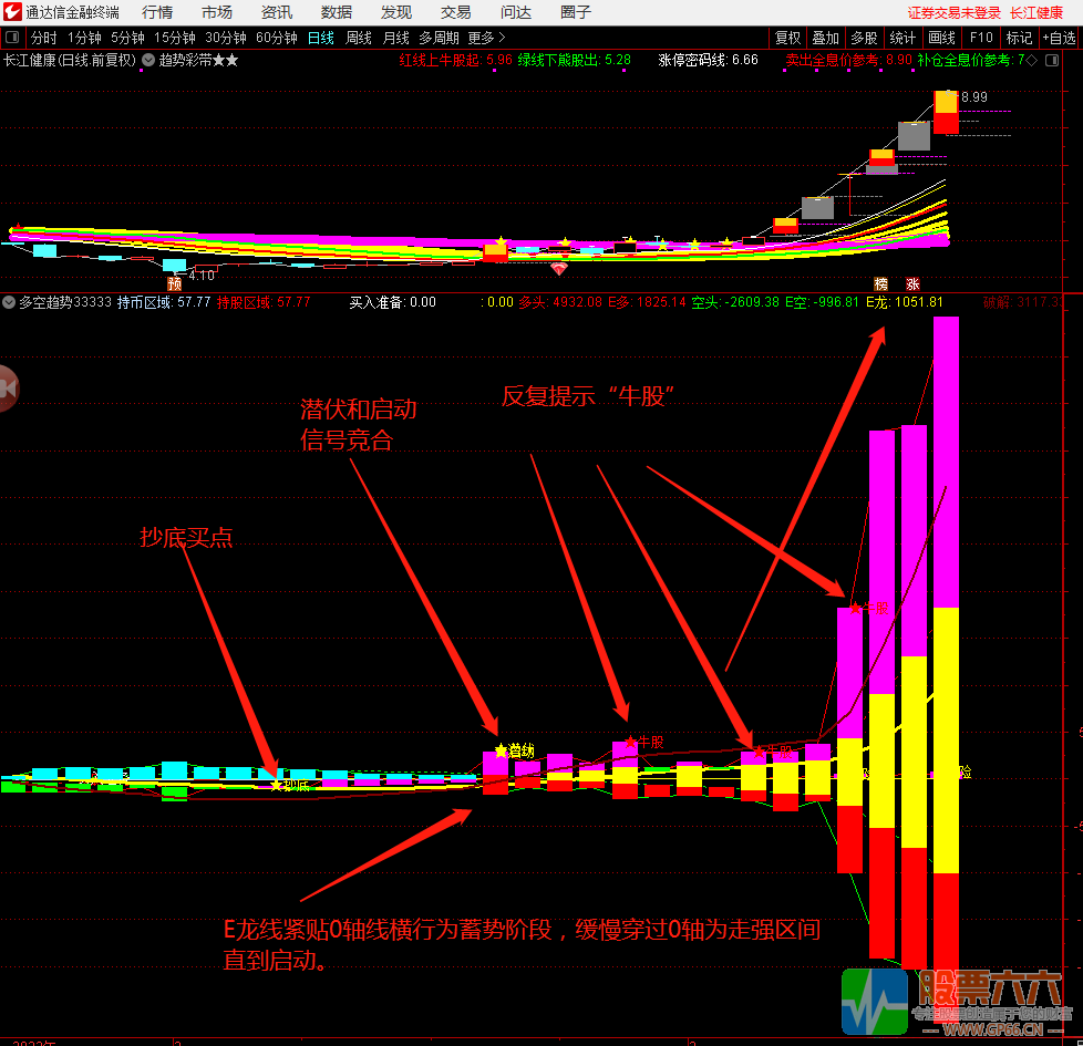 媲美金钻潜伏抓牛股妖股通达信副图+选股