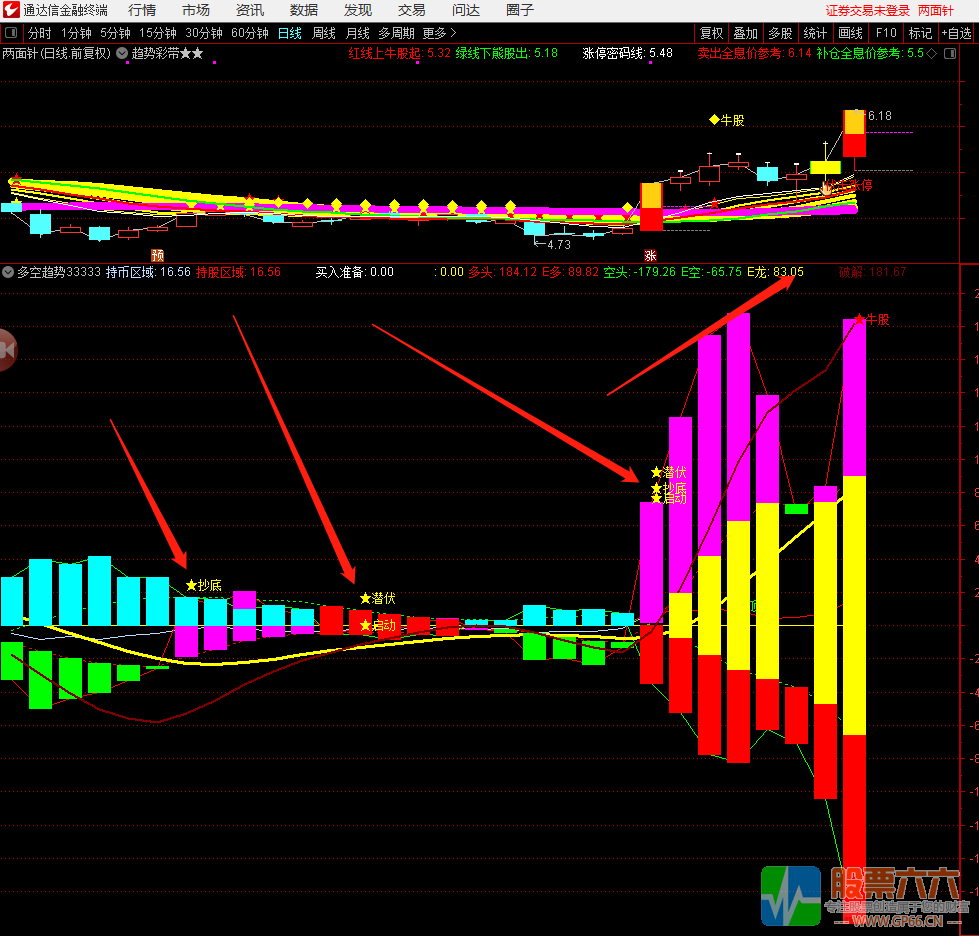 媲美金钻潜伏抓牛股妖股通达信副图+选股