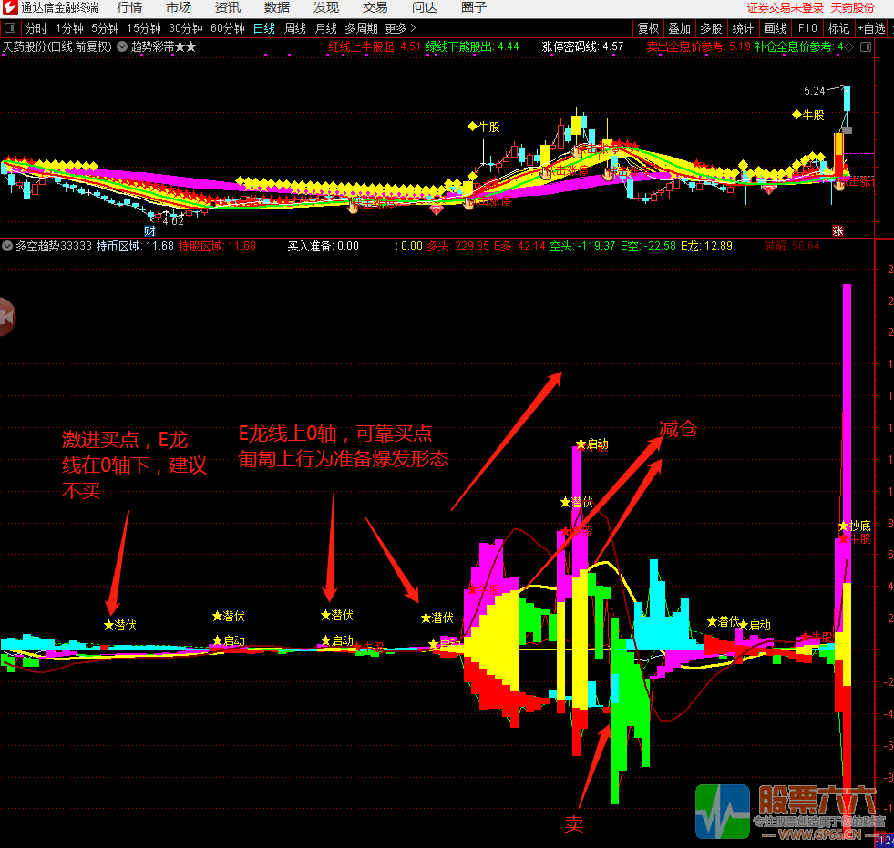 媲美金钻潜伏抓牛股妖股通达信副图+选股