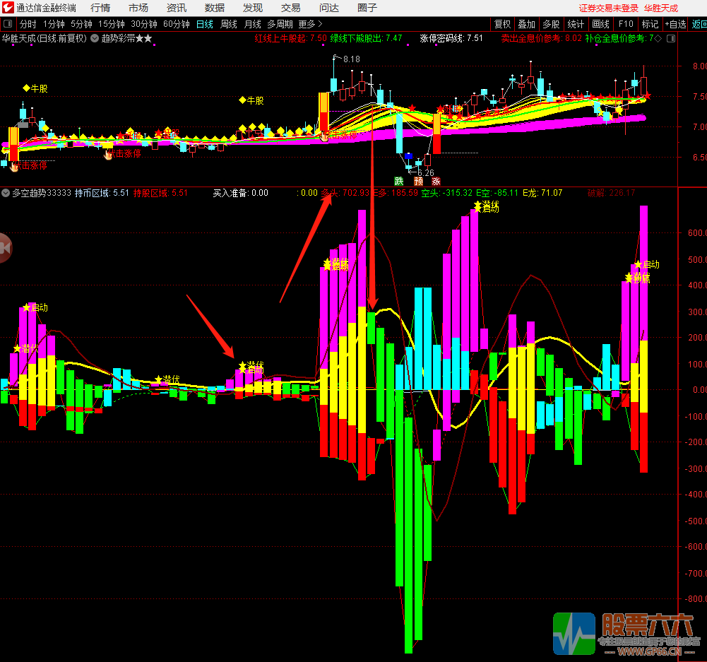 媲美金钻潜伏抓牛股妖股通达信副图+选股