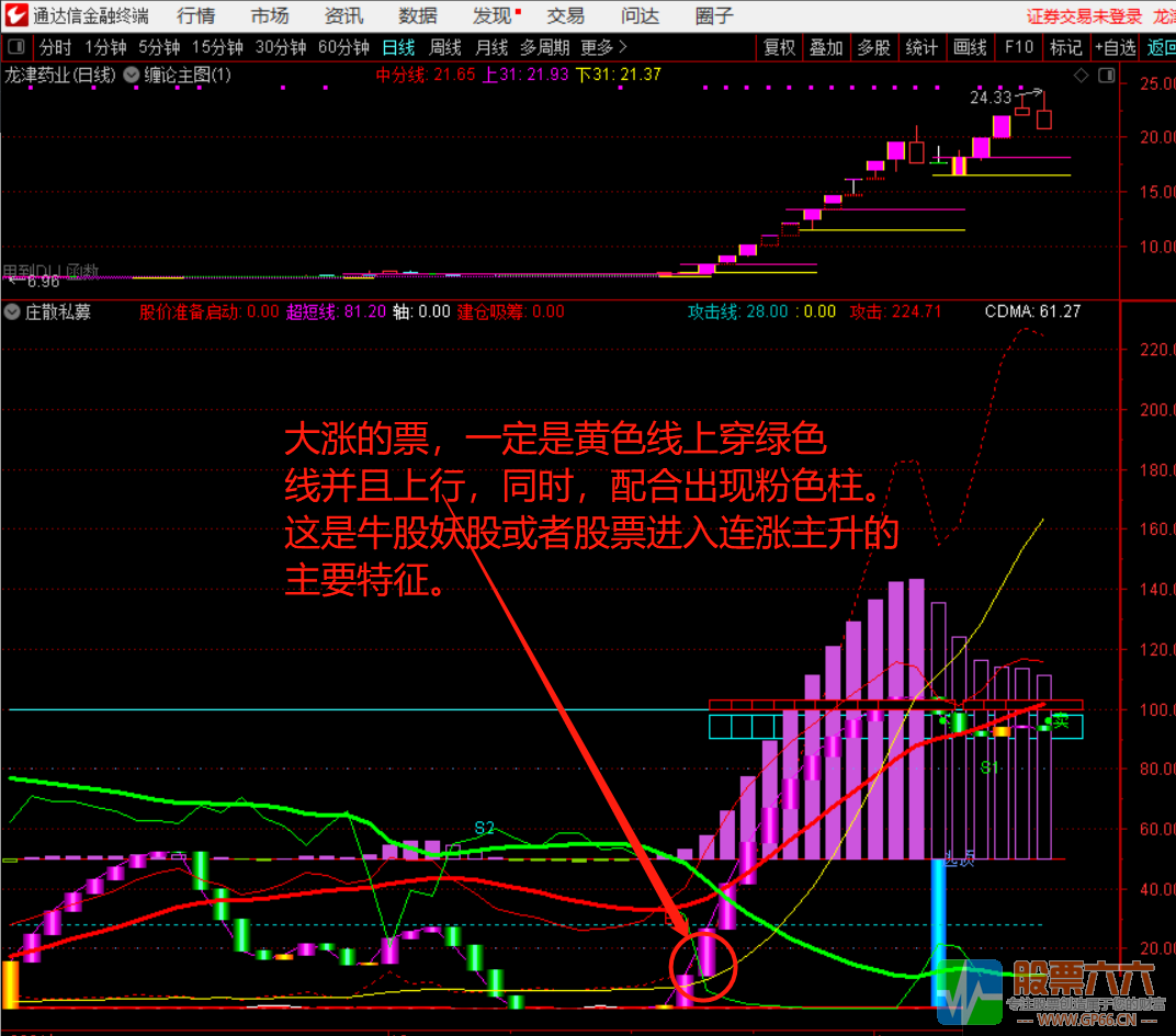 看牛股妖股波段顶底买点选股（源码 选股 通达信 贴图）无未来函数