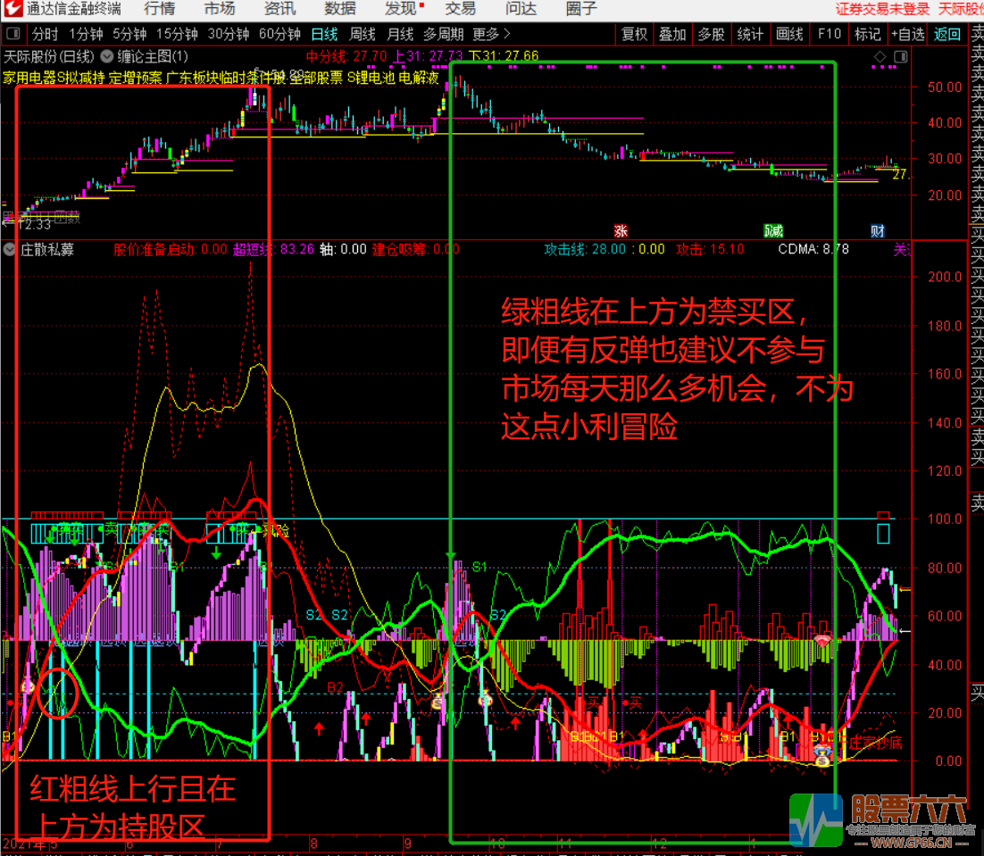 看牛股妖股波段顶底买点选股（源码 选股 通达信 贴图）无未来函数