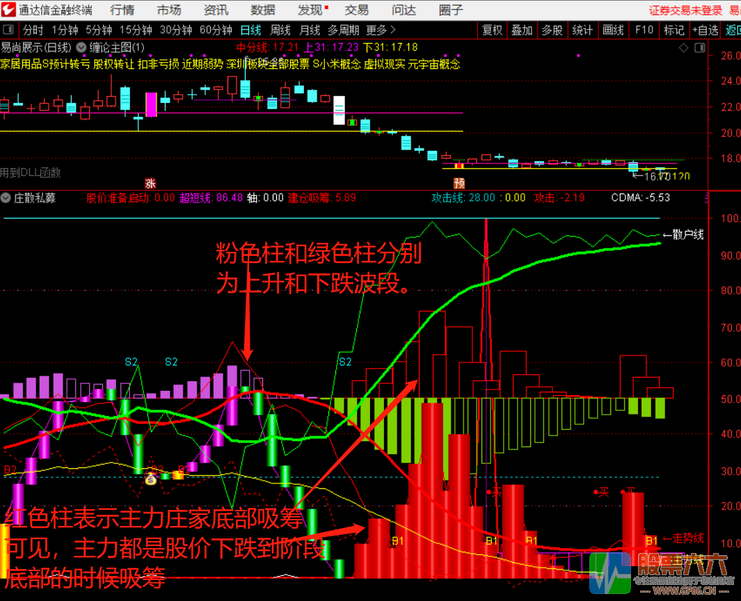 看牛股妖股波段顶底买点选股（源码 选股 通达信 贴图）无未来函数