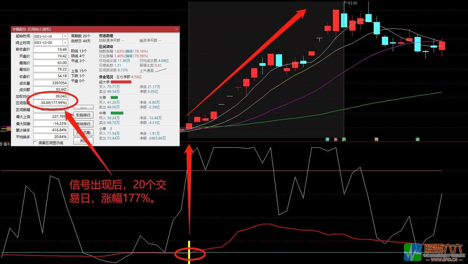 2022版擒牛行动指标（通达信 副图 选股）