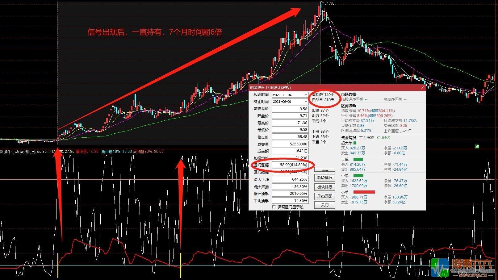 2022版擒牛行动指标（通达信 副图 选股）