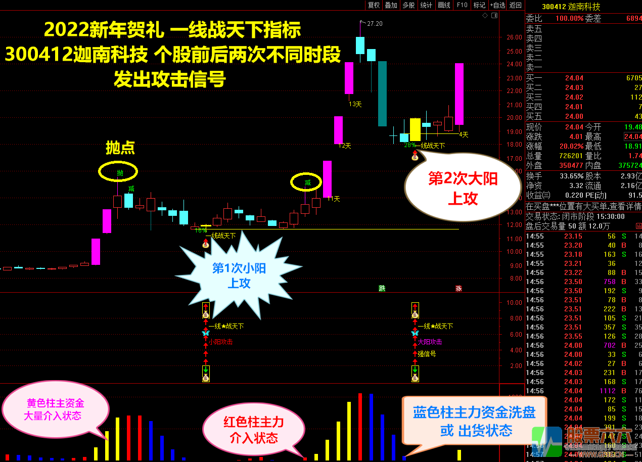 【一线战天下】捕捉个股主力反转 稳健爆利润战法短线涨停新玩法