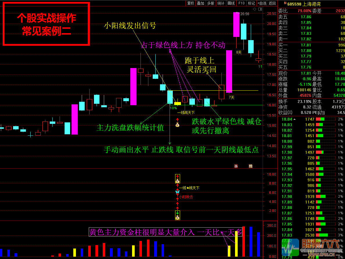 【一线战天下】捕捉个股主力反转 稳健爆利润战法短线涨停新玩法