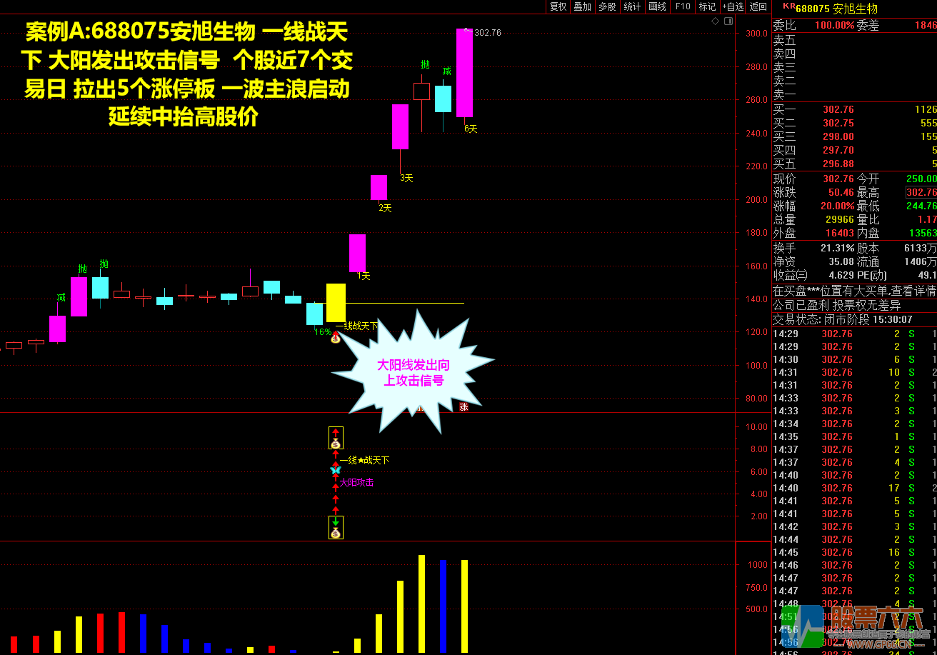 【一线战天下】捕捉个股主力反转 稳健爆利润战法短线涨停新玩法