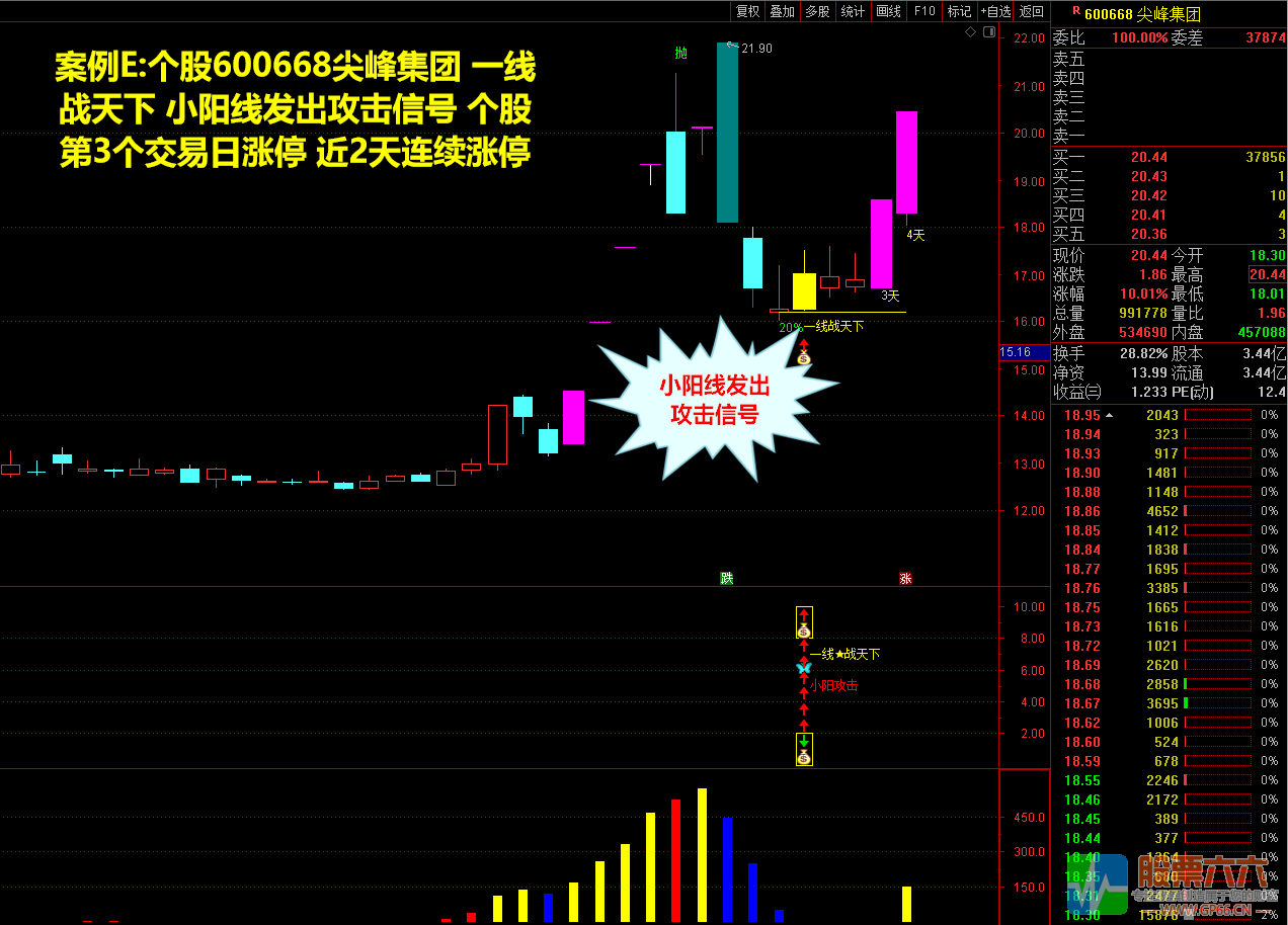 【一线战天下】捕捉个股主力反转 稳健爆利润战法短线涨停新玩法