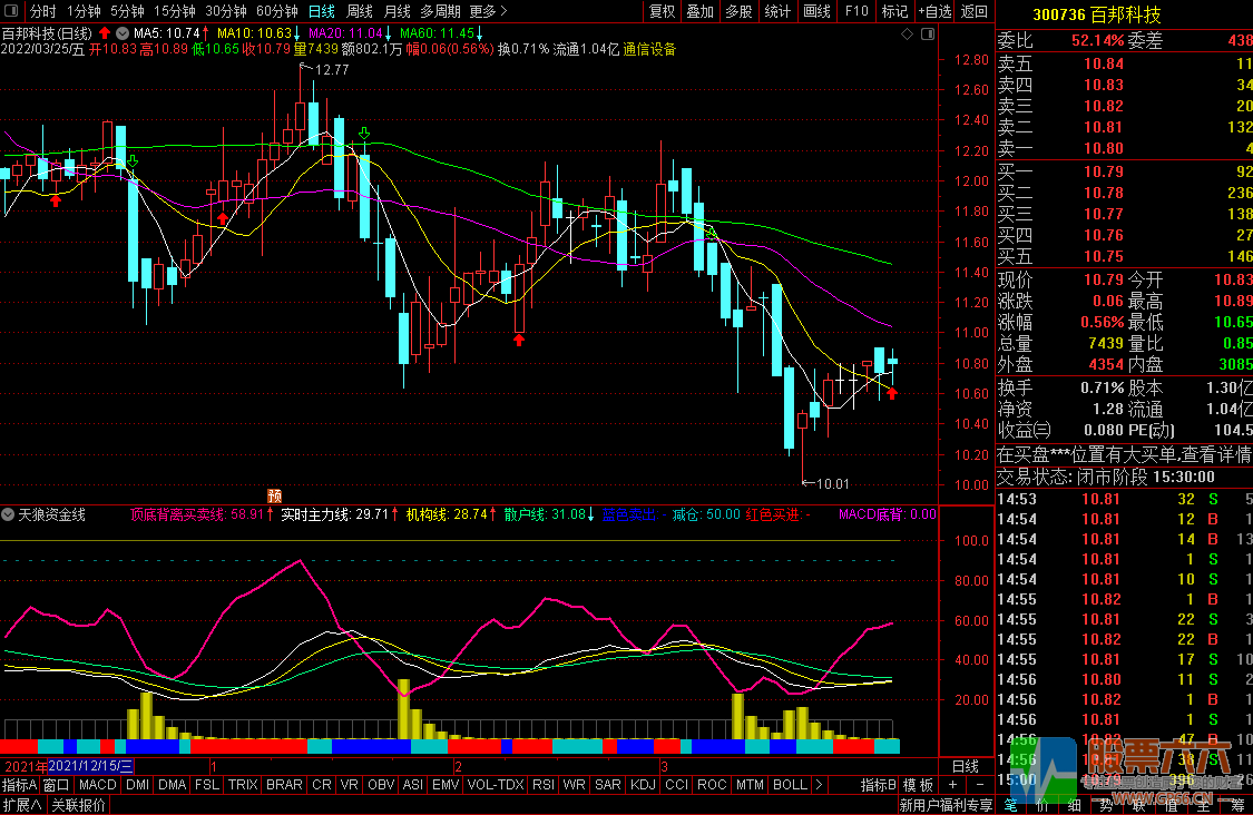 天狼资金线副图指标 抓住牛股低位吸筹阶段