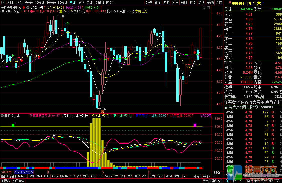 天狼资金线副图指标 抓住牛股低位吸筹阶段