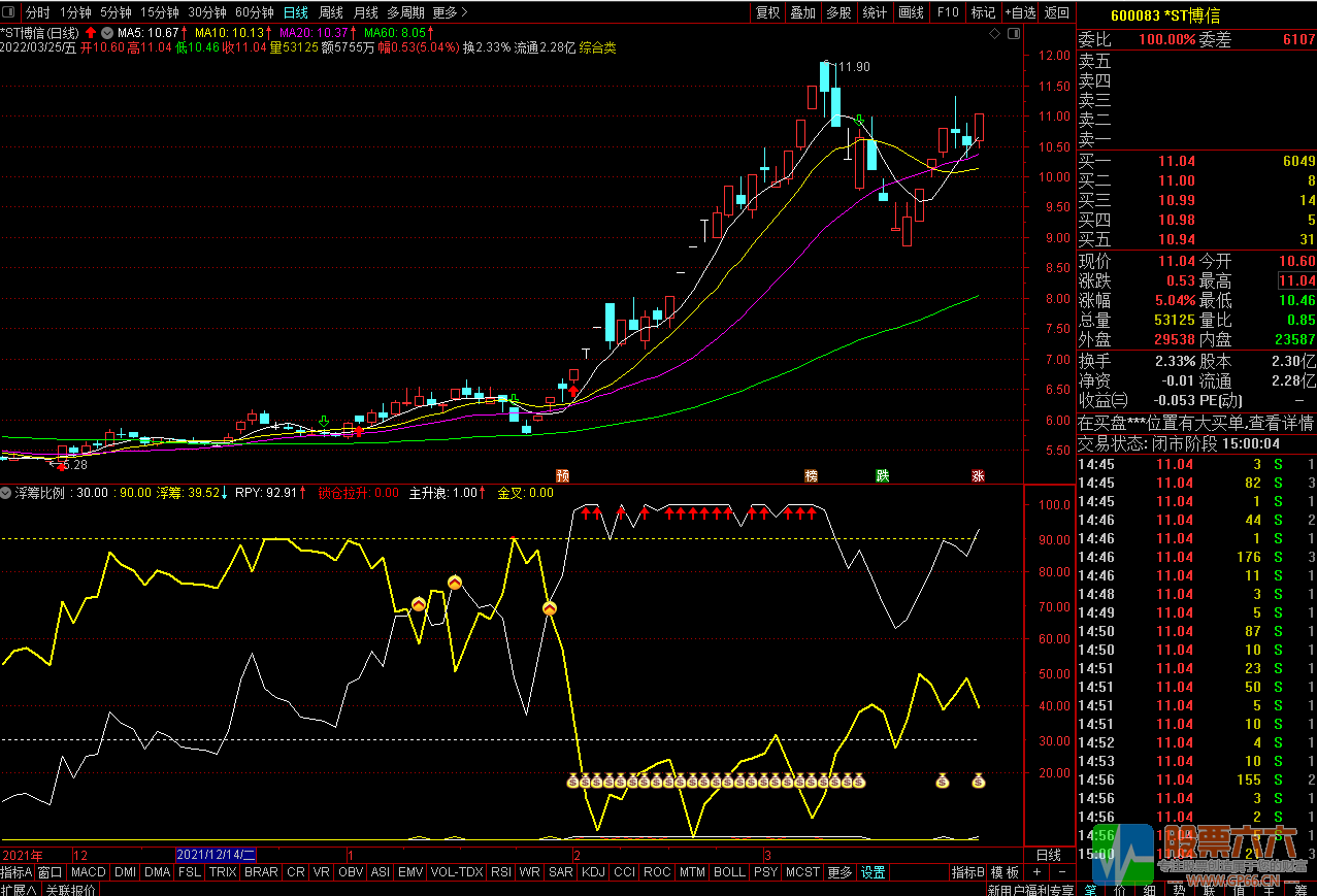 浮筹比例 让你抓住真正的主升浪 通达信指标
