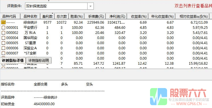 双针探底通达信优化版 无未来无密码 公式评测胜率高达92%