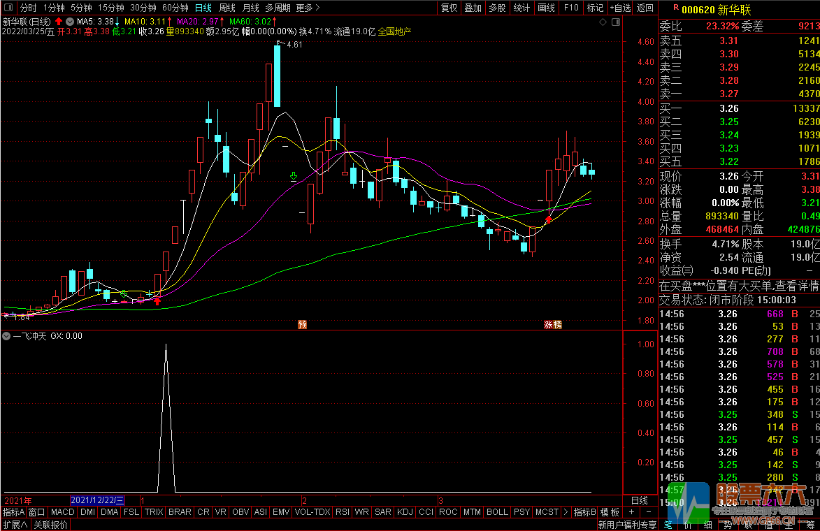 通达信一飞冲天副图指标 可用于选股/预警