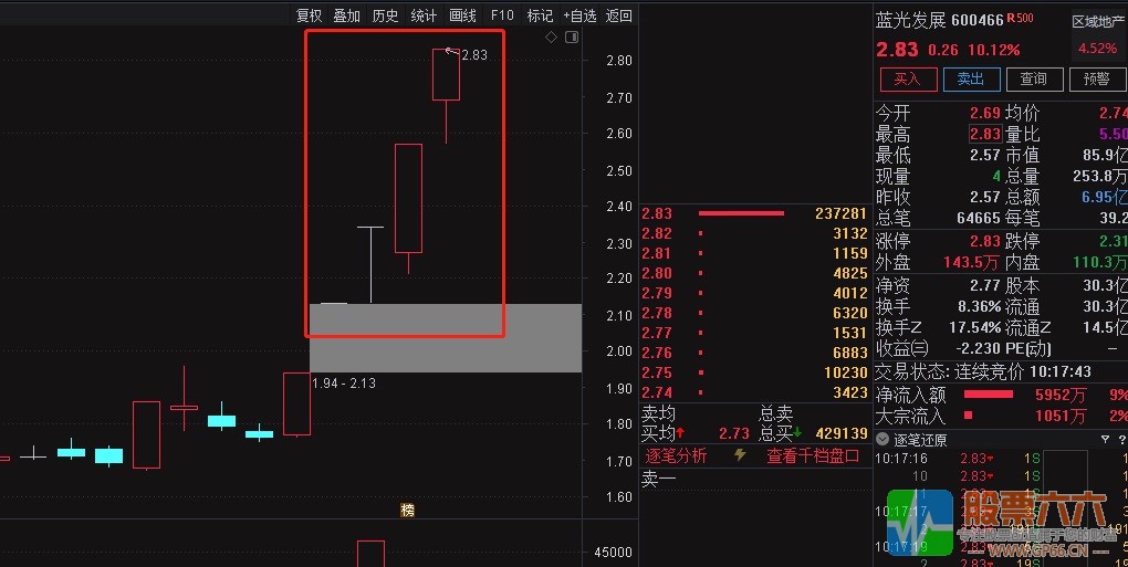 竞价绝杀】不用打板的集合竞价 半路抓涨停板通达信指标