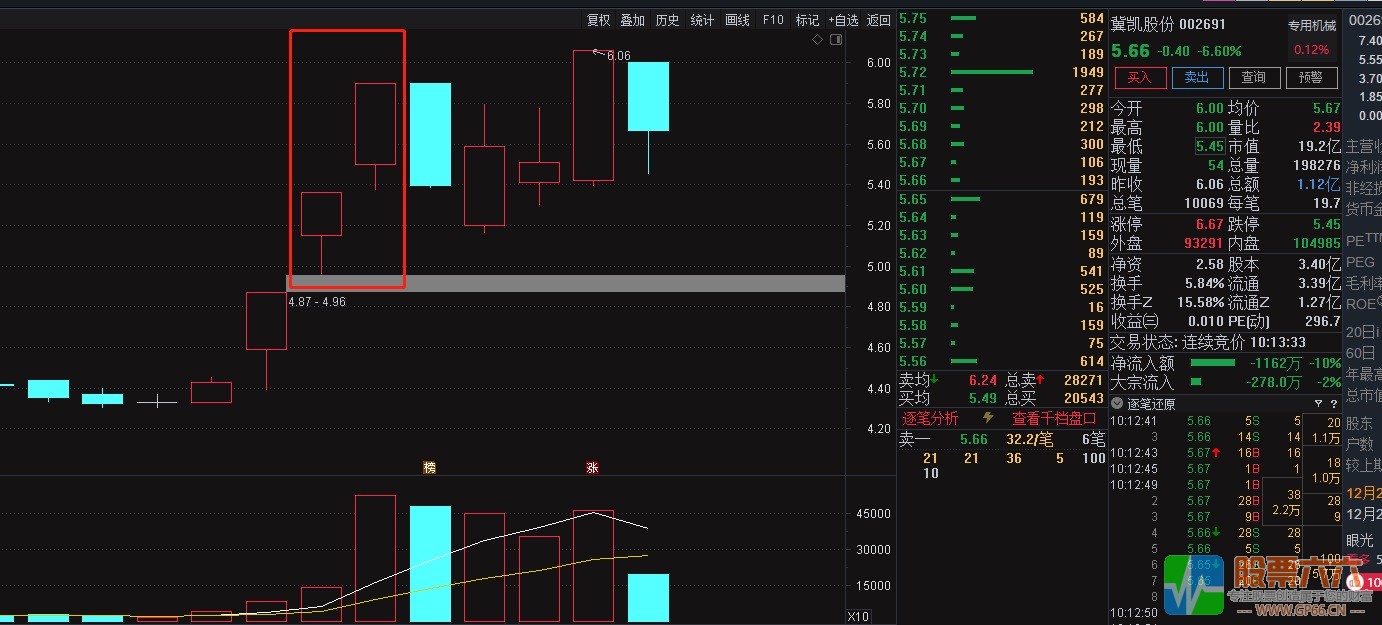 竞价绝杀】不用打板的集合竞价 半路抓涨停板通达信指标