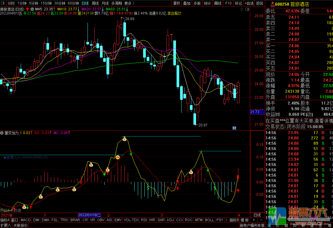 量变加力指标-看懂了就是股神（通达信 副图 源码 信号强）