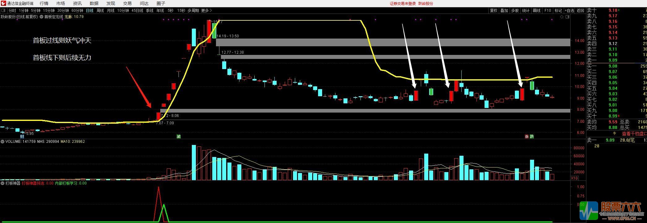 首板定龙线主图 百倍龙头战法神器 大概率抓连板牛股