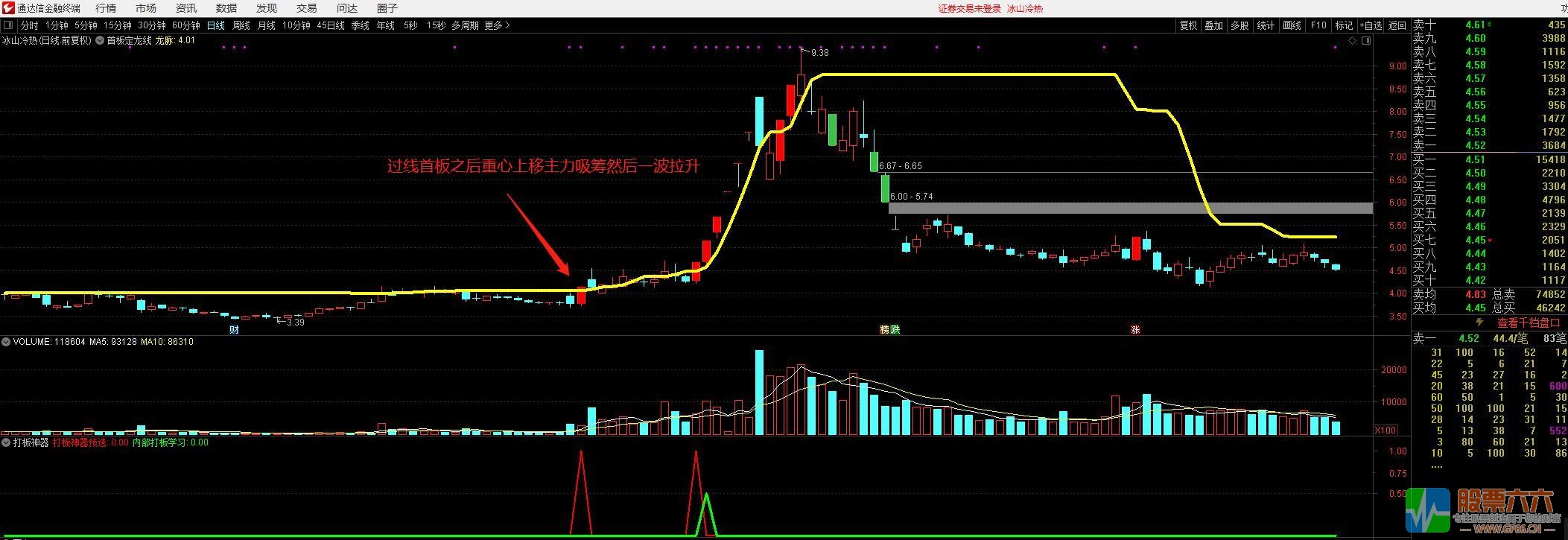 首板定龙线主图 百倍龙头战法神器 大概率抓连板牛股