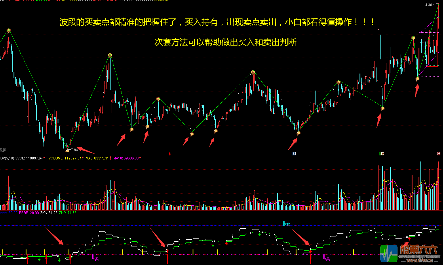 反杀庄家抓主升浪指标 主图/副图 亲测10年操盘/稳定盈利/胜率超高