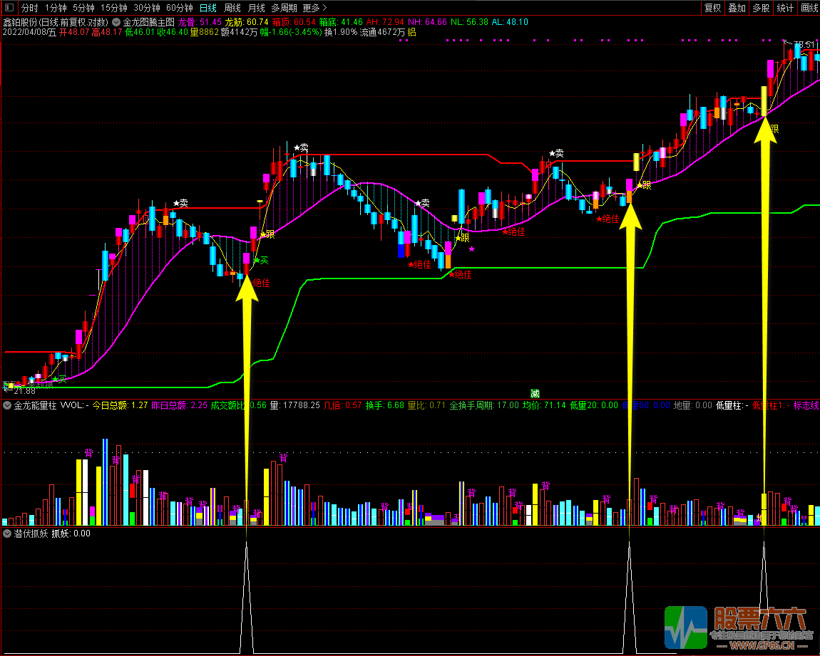 【潜伏抓妖】副图/选股指标 妖股全能捕捉