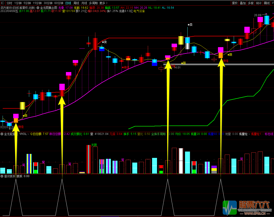 【潜伏抓妖】副图/选股指标 妖股全能捕捉