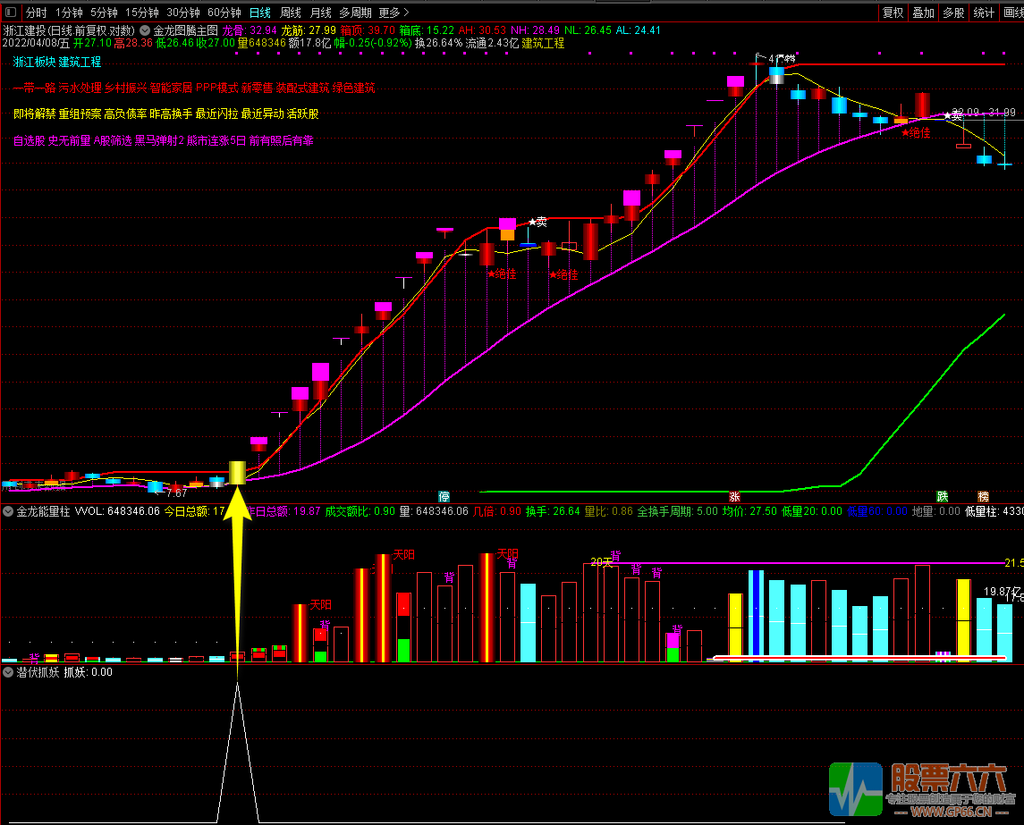 【潜伏抓妖】副图/选股指标 妖股全能捕捉