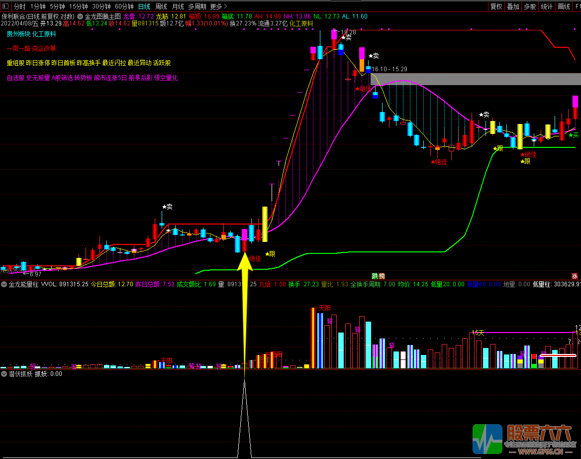 【潜伏抓妖】副图/选股指标 妖股全能捕捉