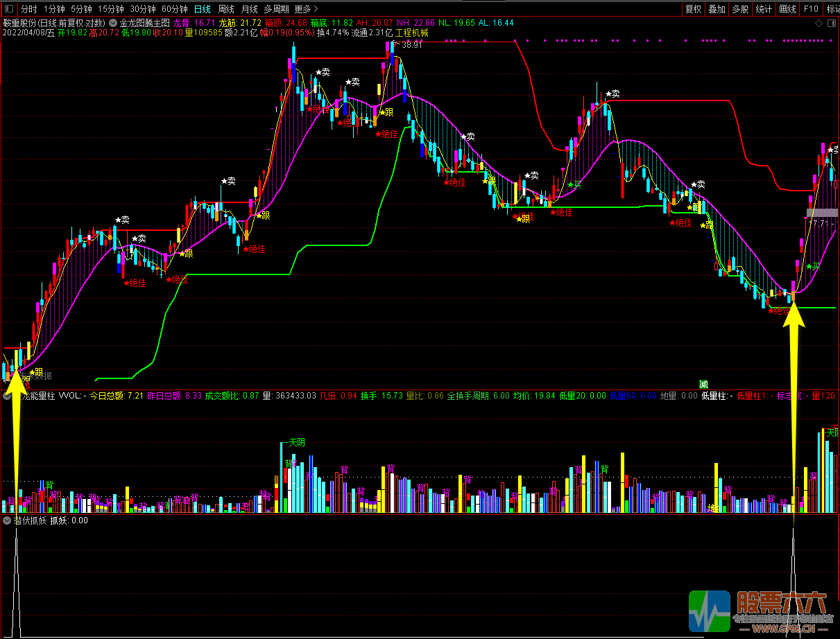 【潜伏抓妖】副图/选股指标 妖股全能捕捉