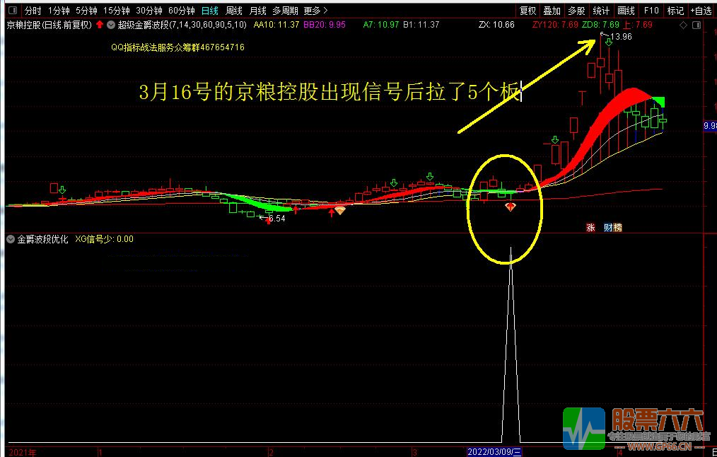 超级金爵波段指标优化版，信号极少，适合做波段