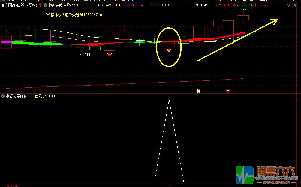 超级金爵波段指标优化版，信号极少，适合做波段