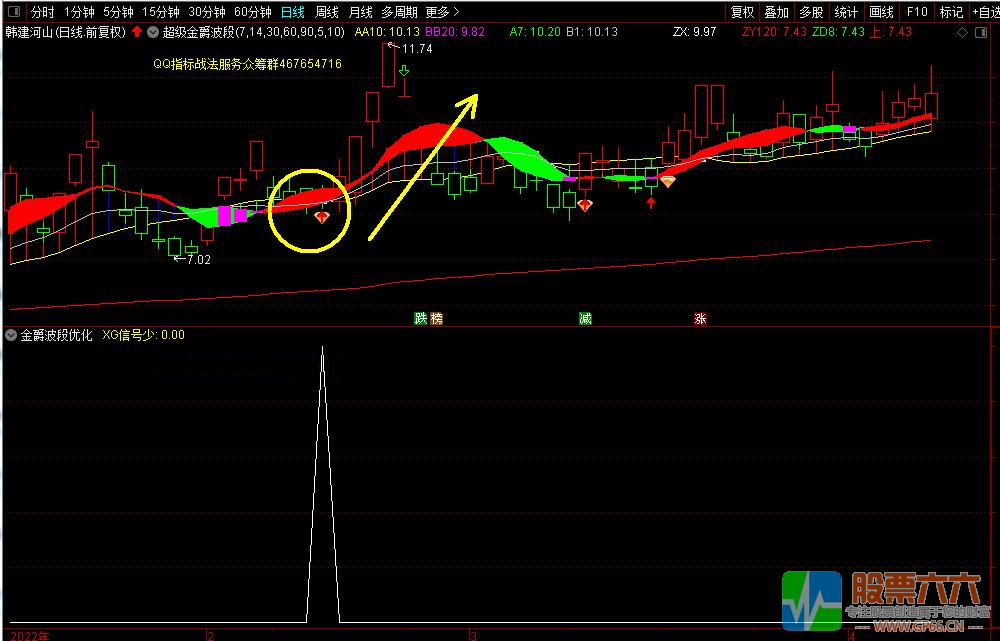 超级金爵波段指标优化版，信号极少，适合做波段