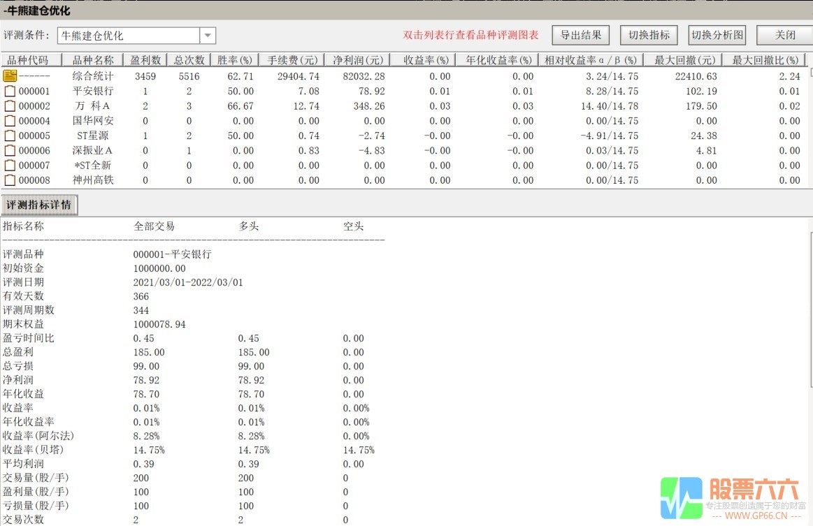 牛熊建仓优化版 通达信盘中盘尾预警低吸买入