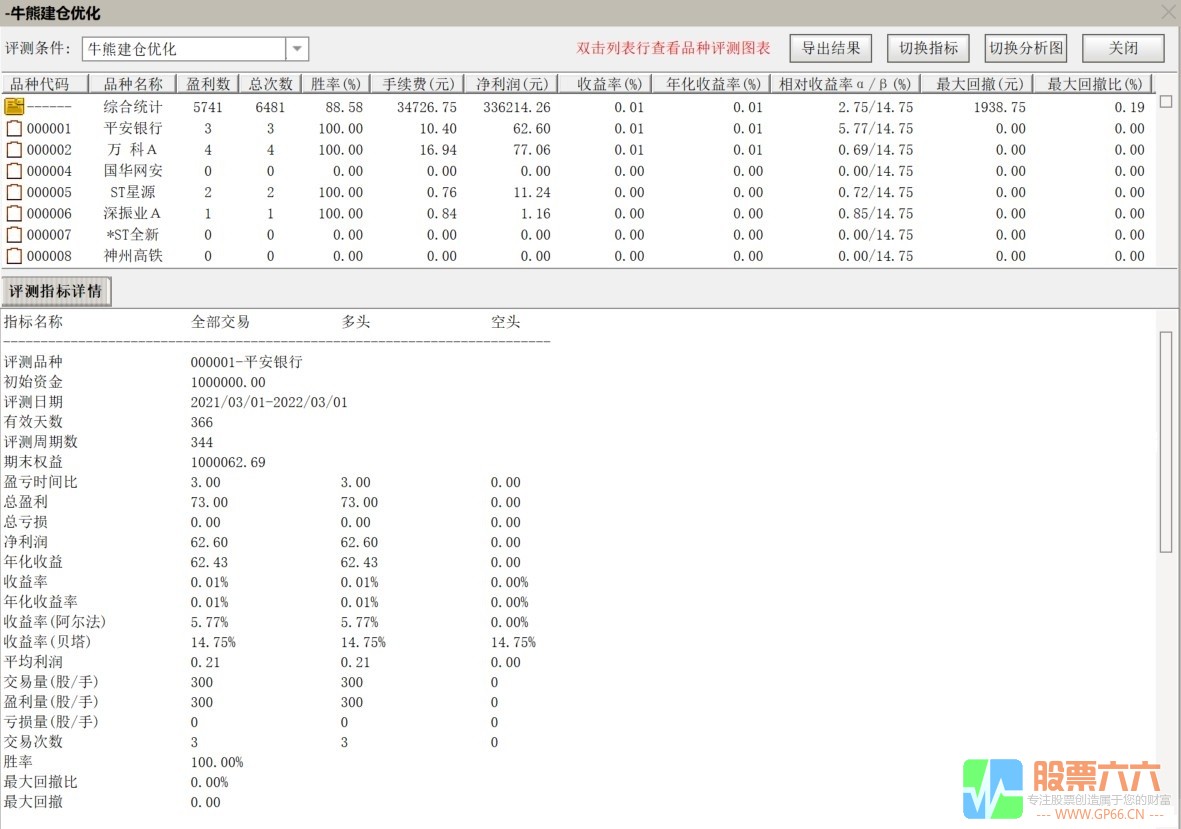 牛熊建仓优化版 通达信盘中盘尾预警低吸买入