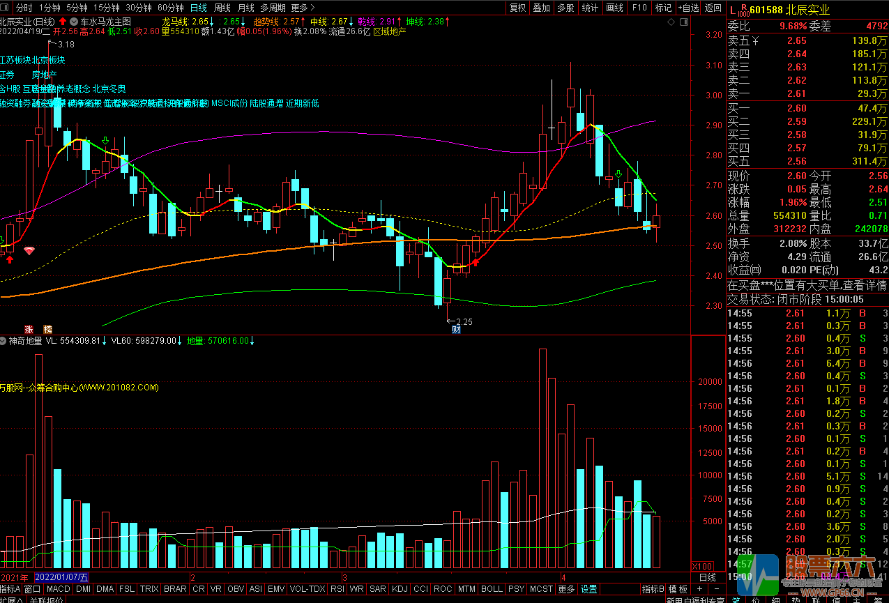 神奇地量通达信副图/选股预警 真的很神奇 附原理和选股方法 