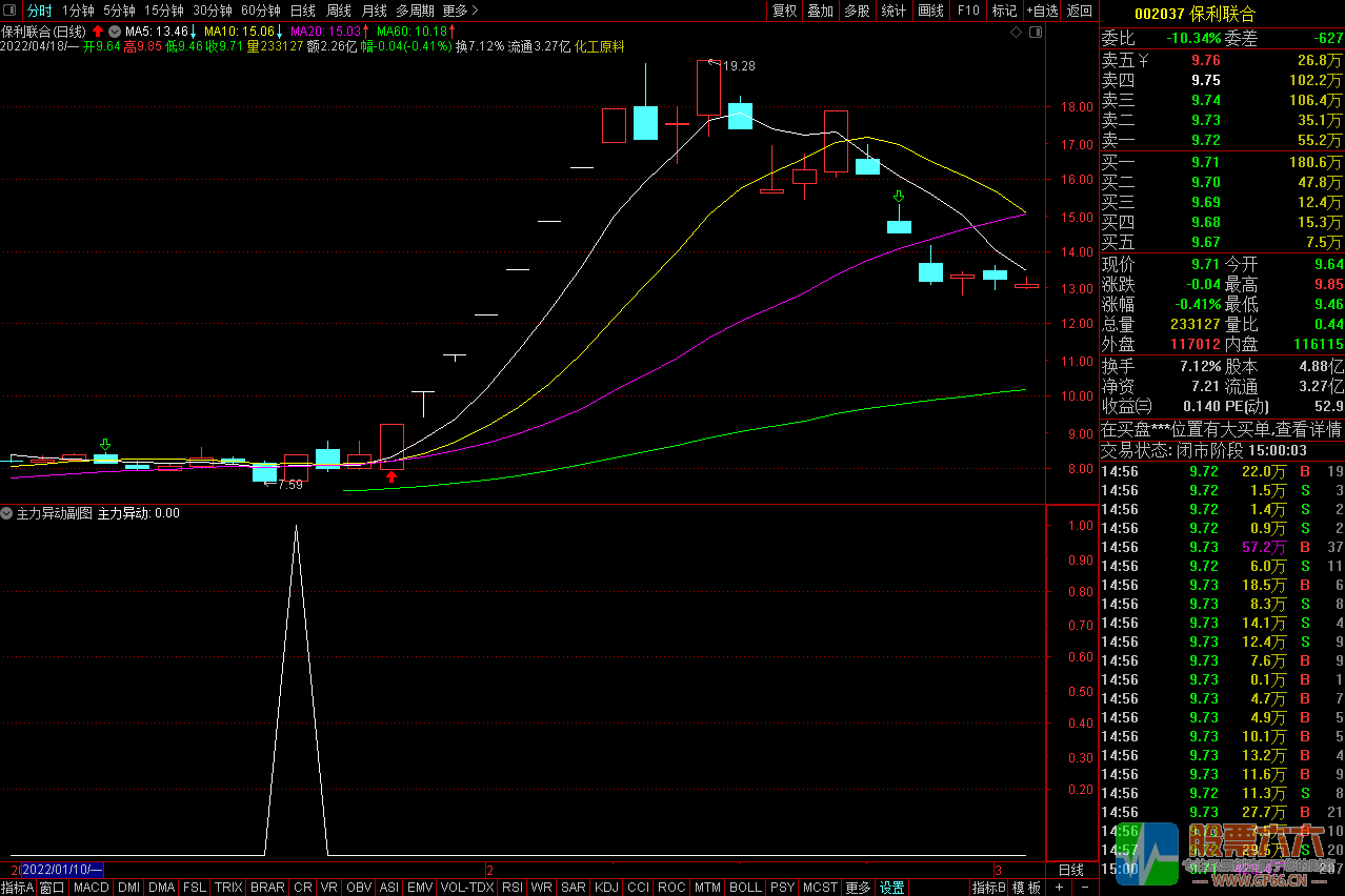 通达信主力异动副图选股指标 主力凝聚大战一触即发