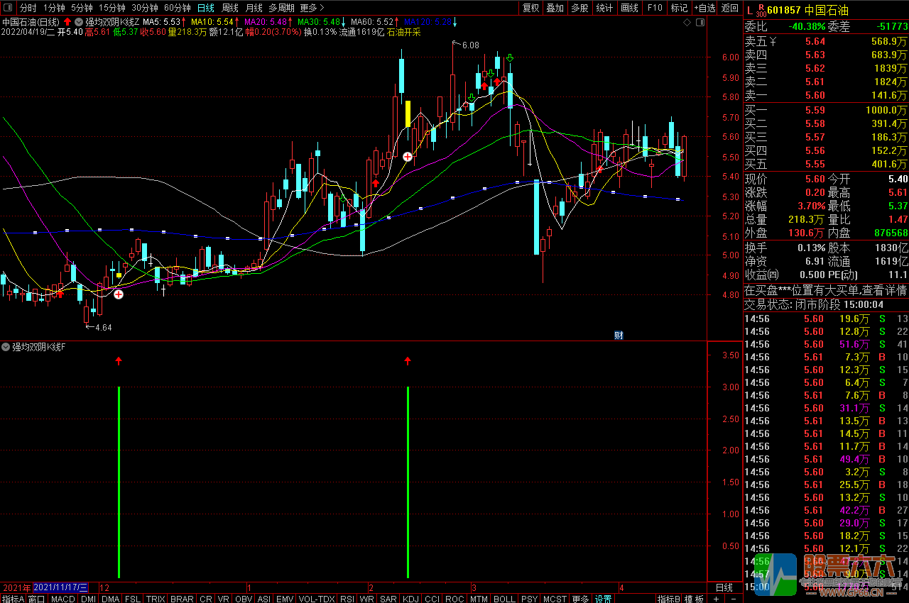 强均双阴K线战法通在信主图/副图/选股