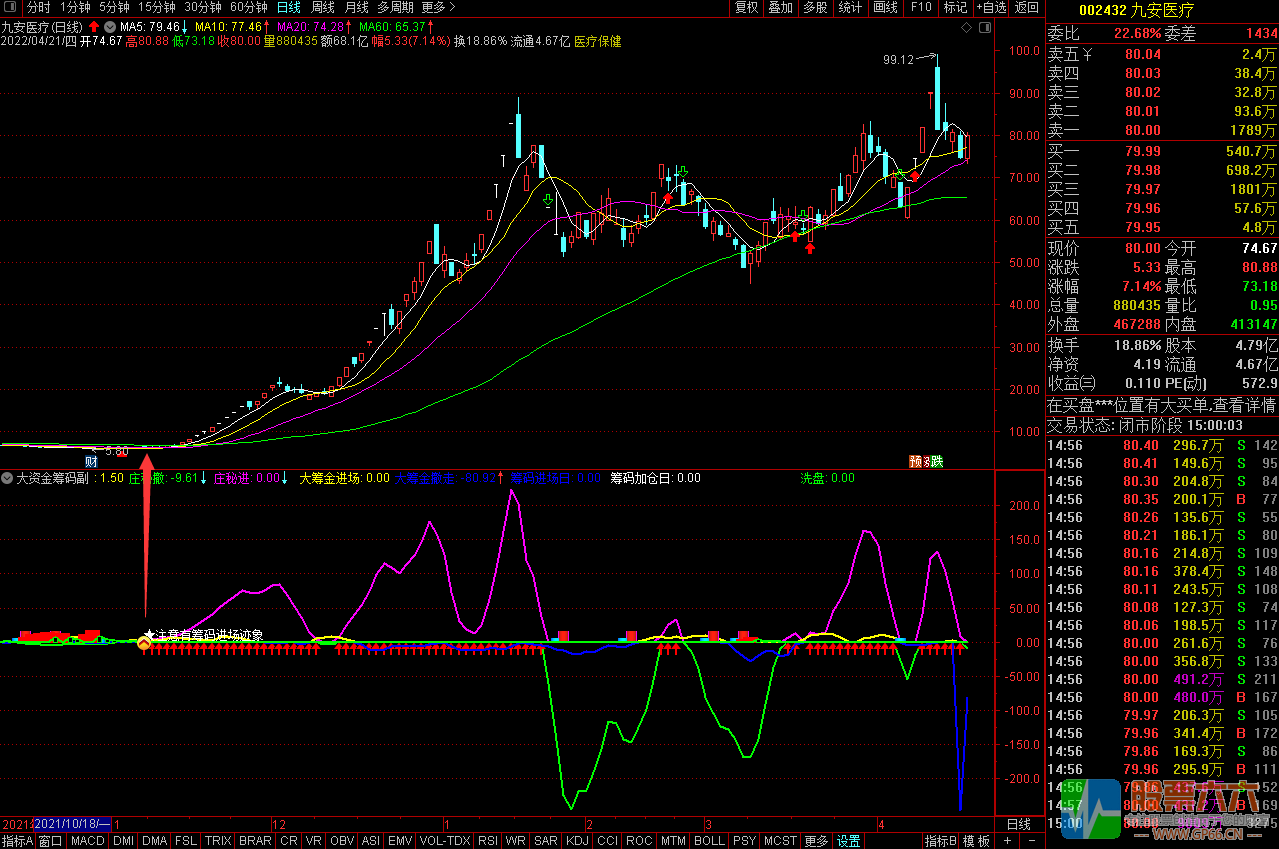 【大资金筹码】 提前埋伏通达信副图选股指标