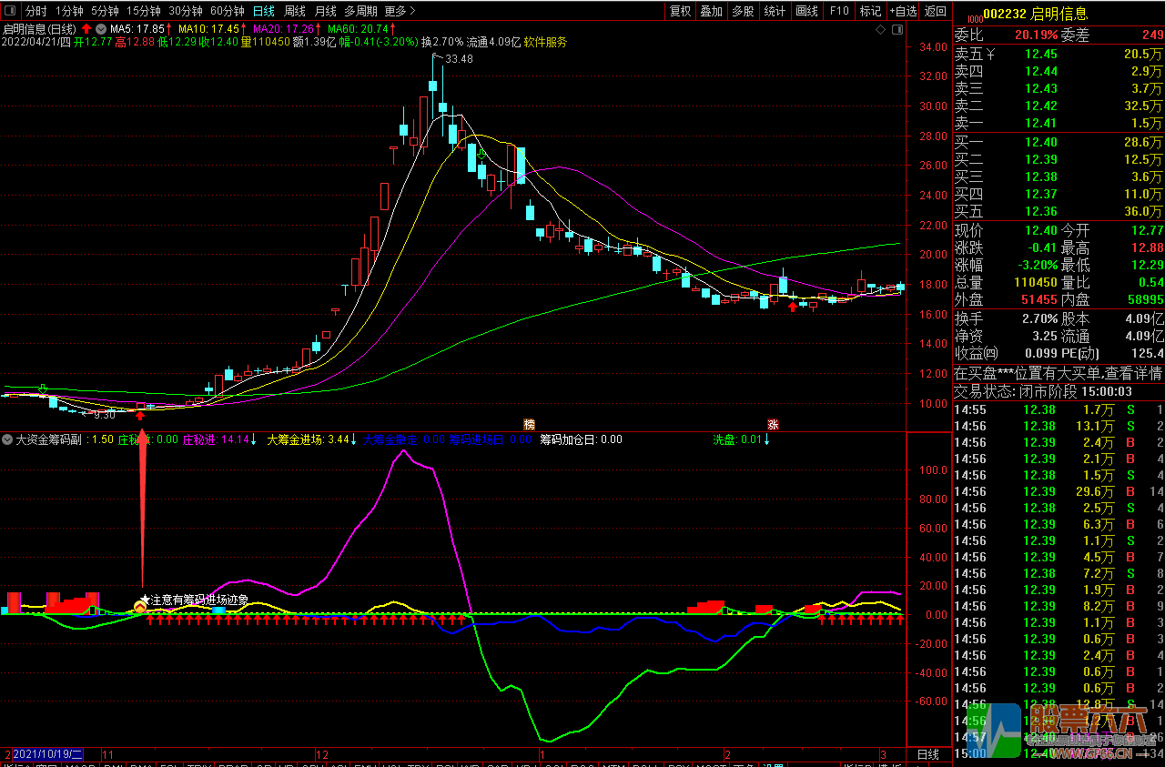 【大资金筹码】 提前埋伏通达信副图选股指标