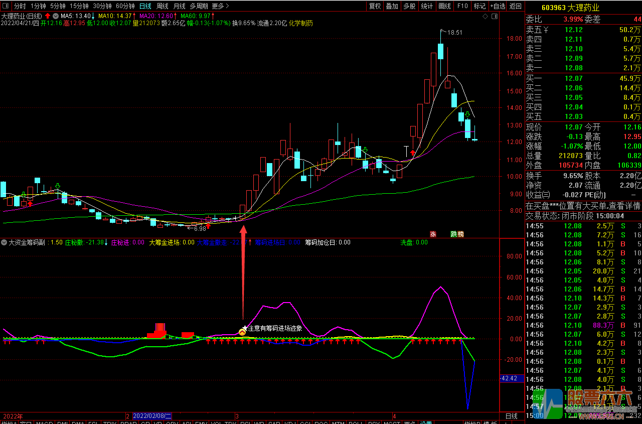 【大资金筹码】 提前埋伏通达信副图选股指标