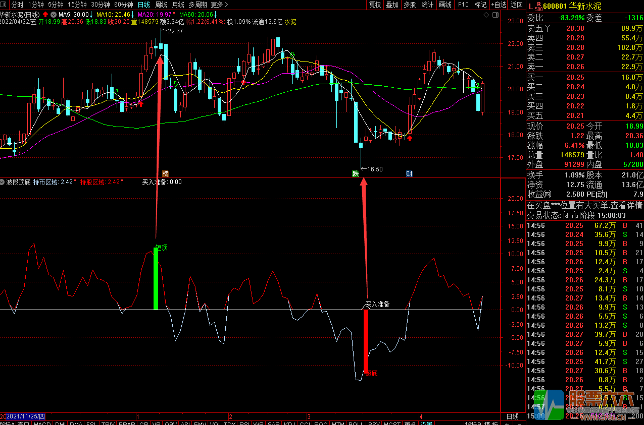 通达信波段顶底副图指标 看清拐点赚金银