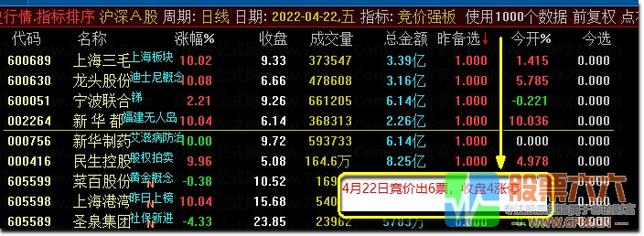 【竞价强板】集合竞价新思路分享，弱市竞价依然涨停