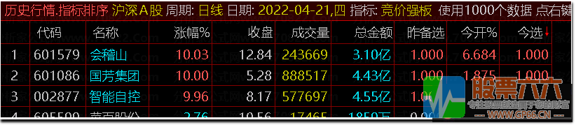 【竞价强板】集合竞价新思路分享，弱市竞价依然涨停