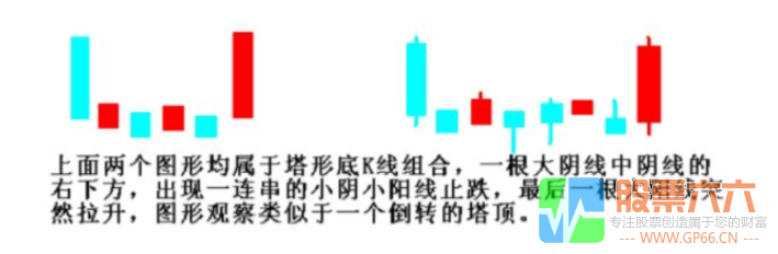 出奇制胜塔形底通达信副图选股指标源码