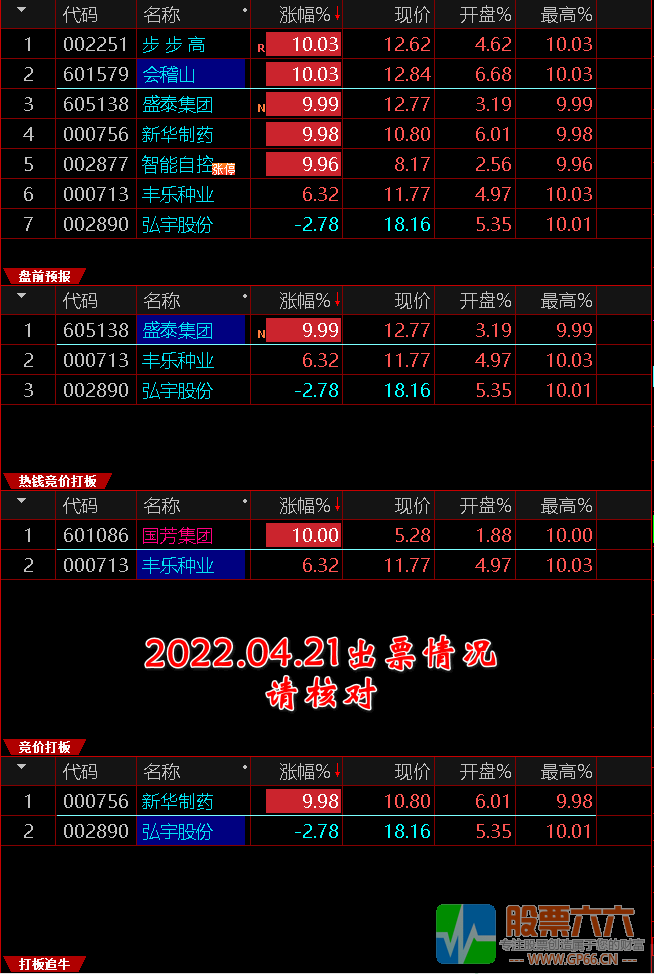 集合竞价打板三剑客【盘前预报+竞价打板+打板追牛】捕捉打板竞价强势股